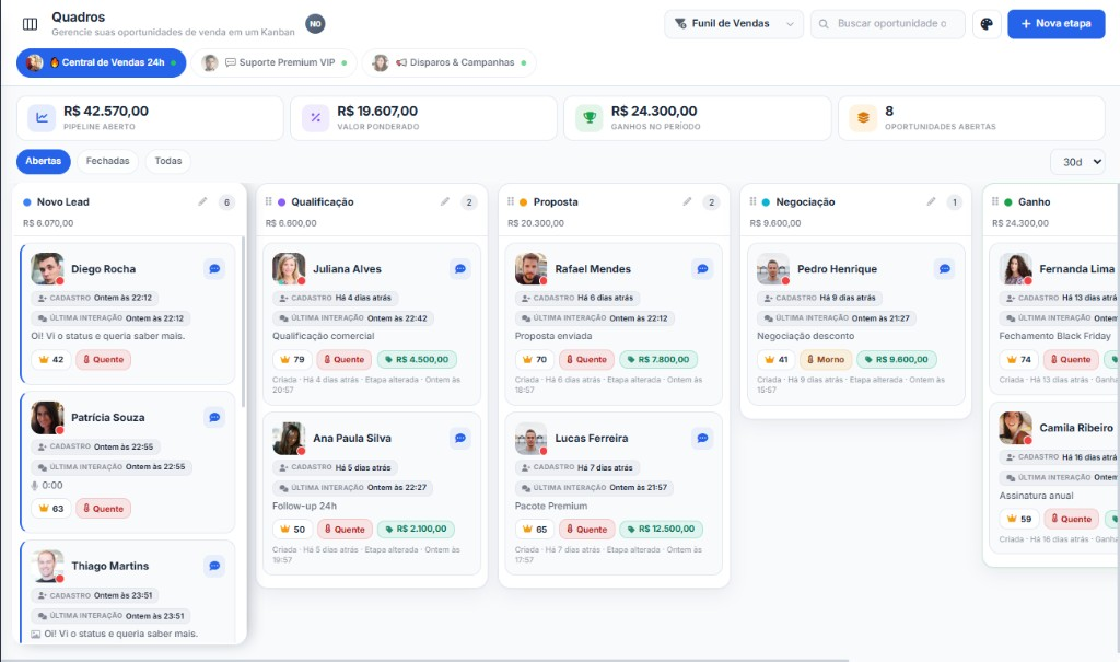 Quadros AutoEnvia — funil Kanban com pipeline aberto, valor ponderado, etapas Novo Lead até Ganho e cards com score e temperatura