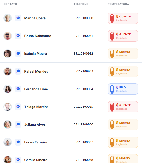 Termômetro de Leads AutoEnvia — contatos classificados como Quente, Morno e Frio pela interação no WhatsApp